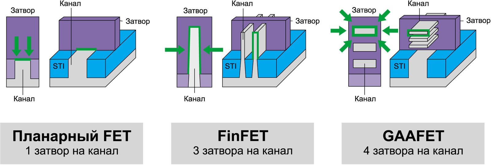 Что такое nm карта