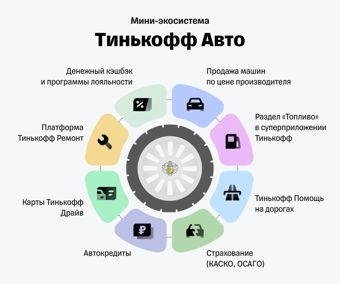 Тинькофф авто карта