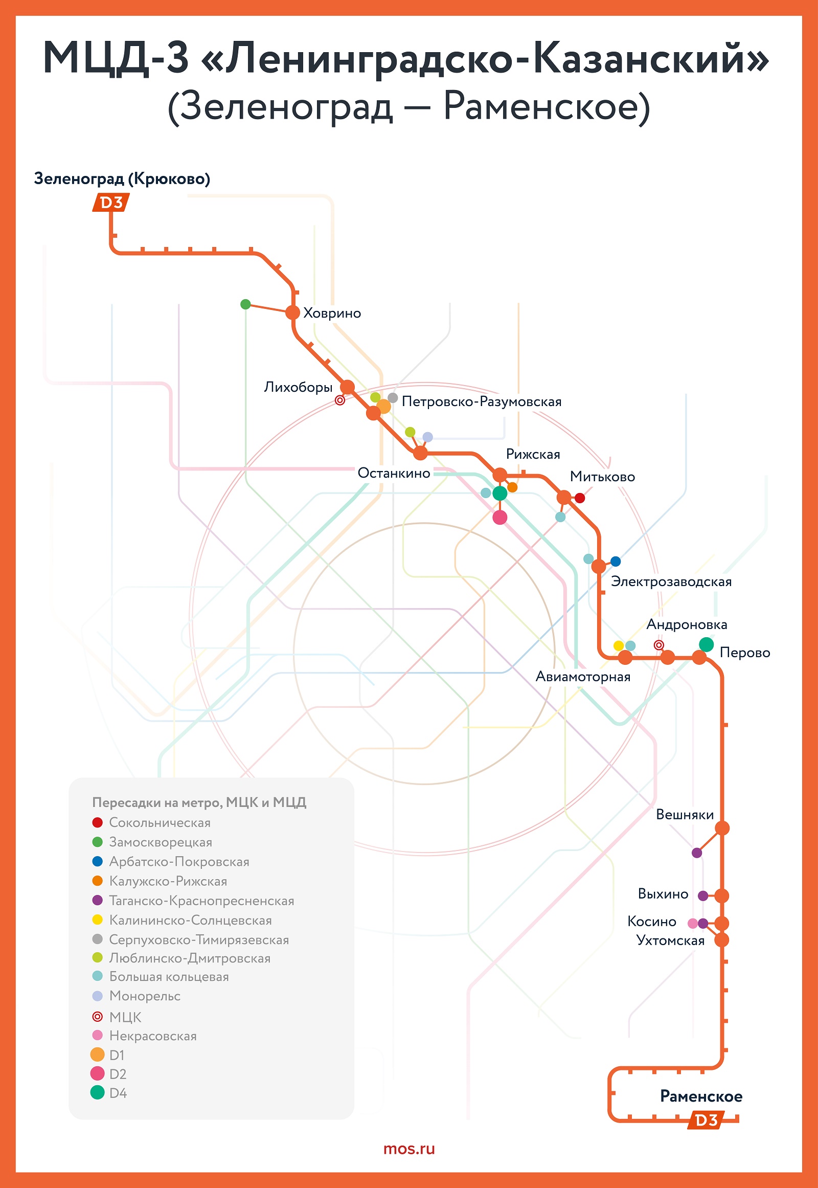 Мцд 3 зеленоград раменское схема станций