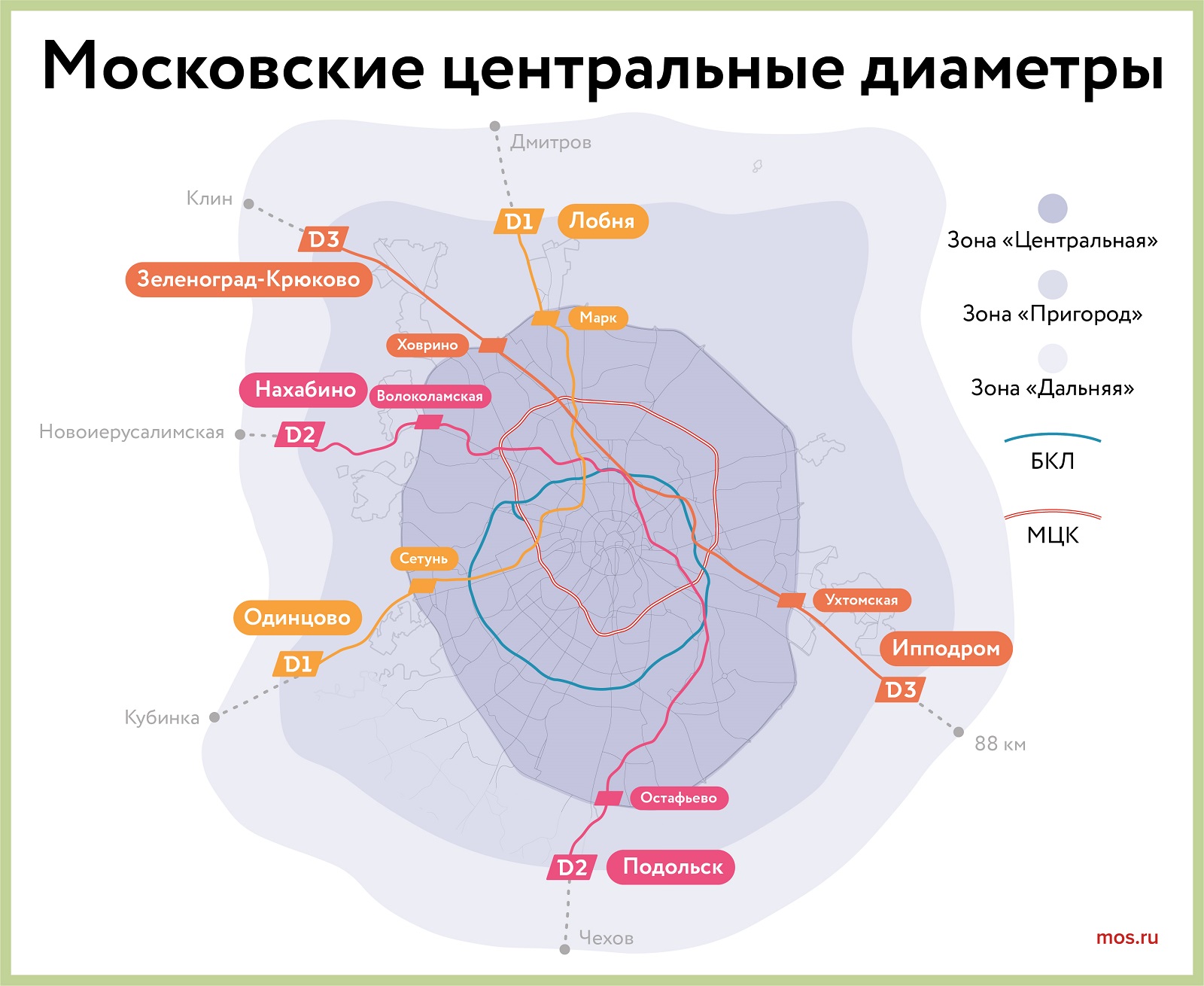 Схема мцд москвы с пересадочными узлами