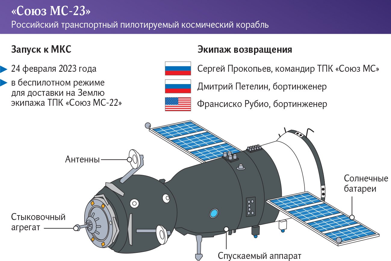 Корабль прогресс схема