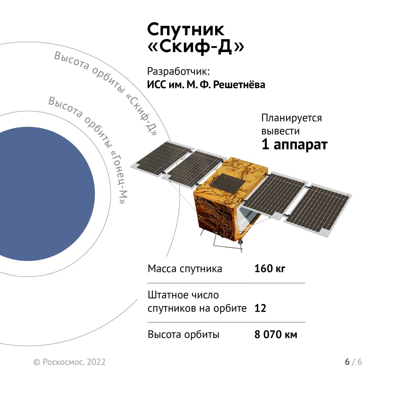 66 низкоорбитальных спутников проекта iridium образуют шесть ожерелий вокруг земли