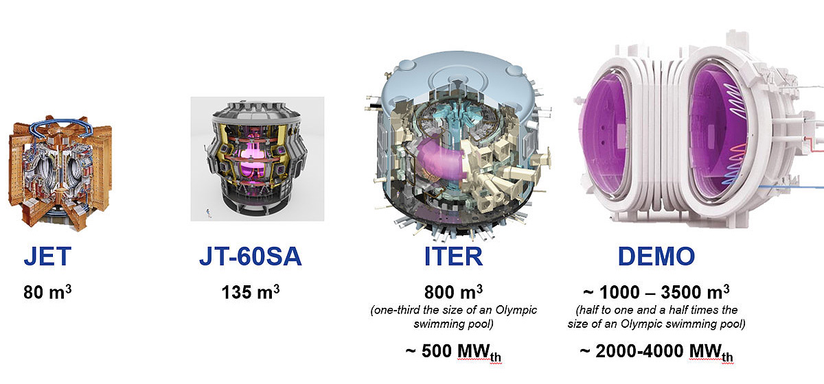 Jt 60sa